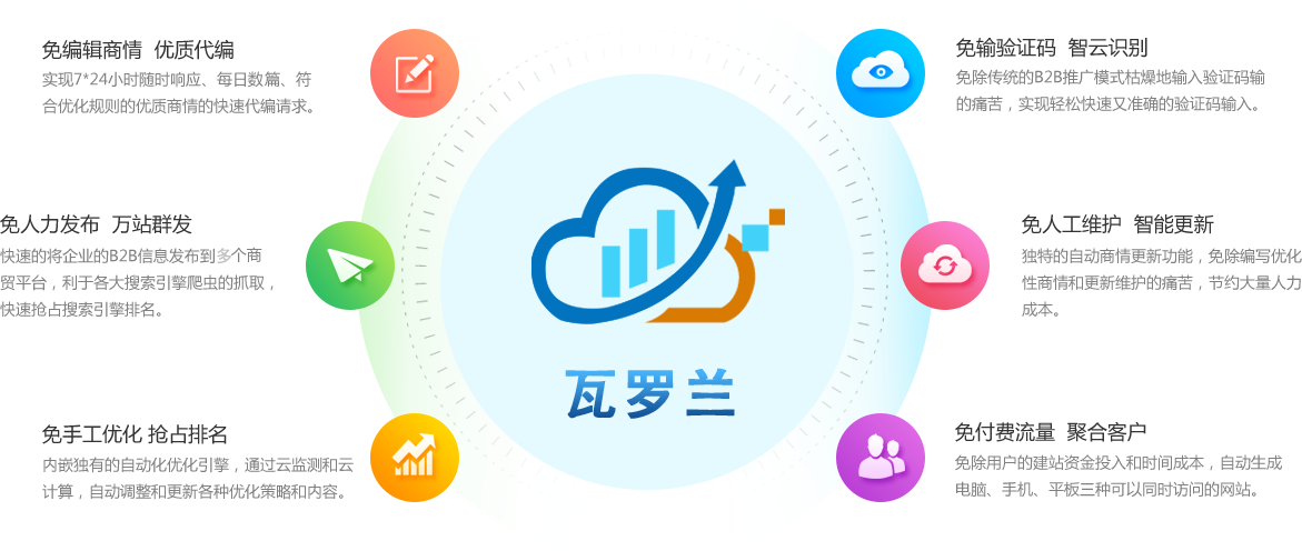 從即日起，搜索引擎關(guān)鍵詞優(yōu)化難題將不再使你困擾